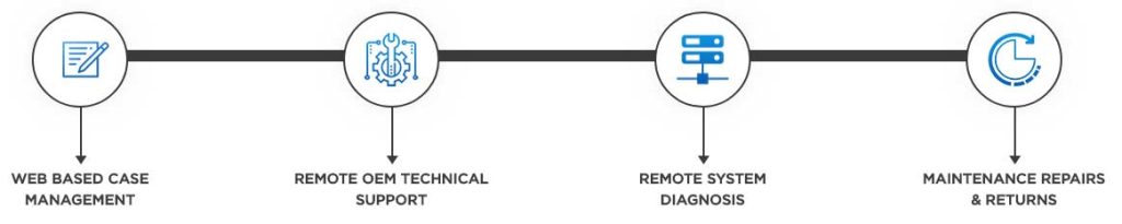 tech support services